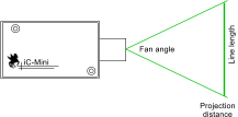 iC-Mini Fan angle Projection  distance Line length